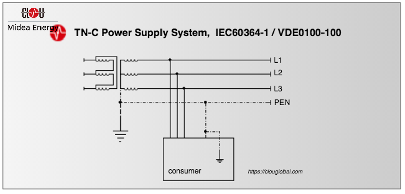 TN-C-power-supply-system
