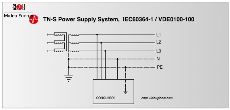 TN-S-power-supply-system
