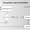 Energy Meter Load Limit Function