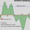 Waveform Sampling Basics