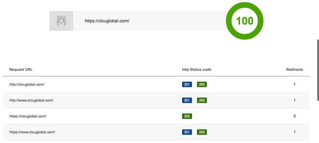 Clouglobal Redirect Check