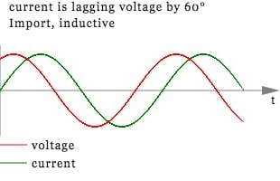 Energy Metering Phase Shift