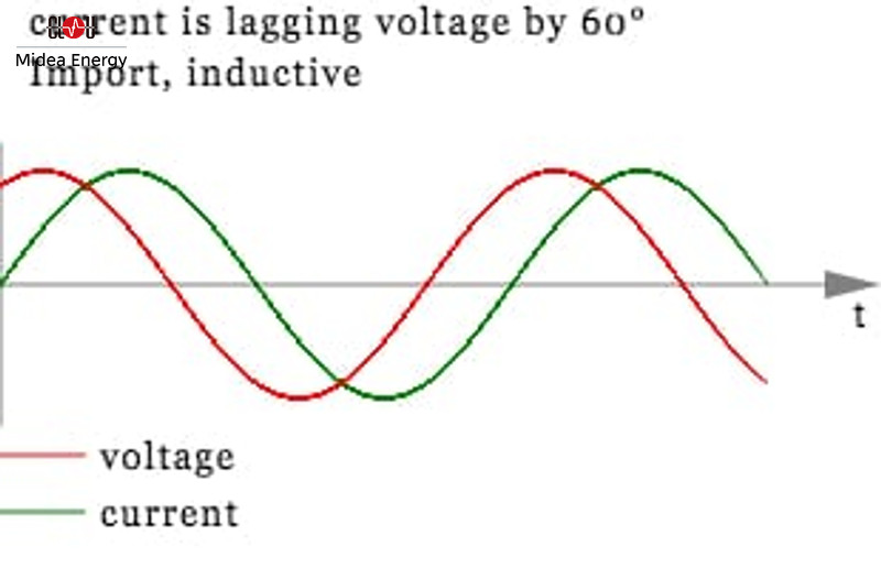 Energy Metering Phase Shift