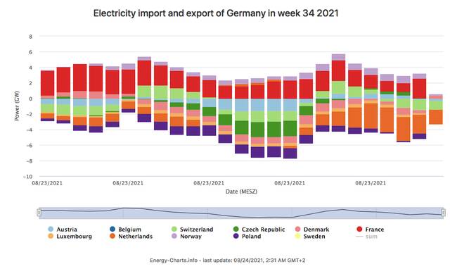 How to become a World Champion?