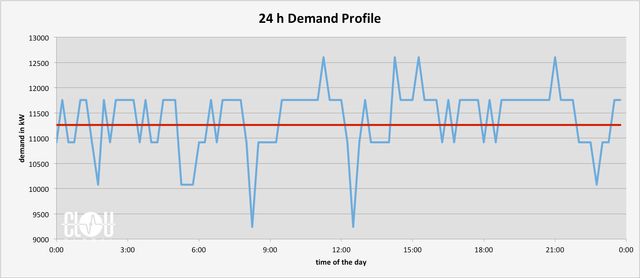 How to Calculate the Load Factor