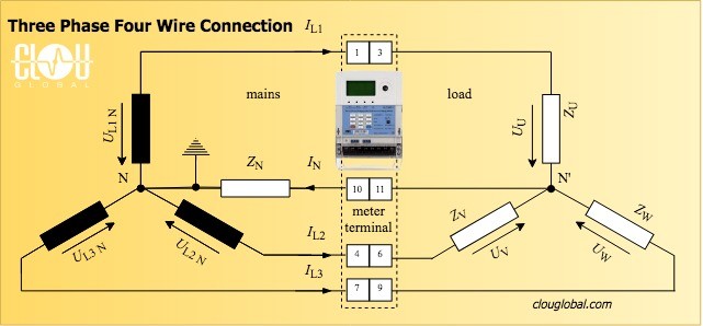 Three Phase Four Wire Connection