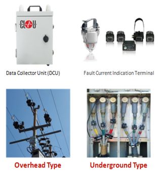 Fault Current Indicator (FCI)