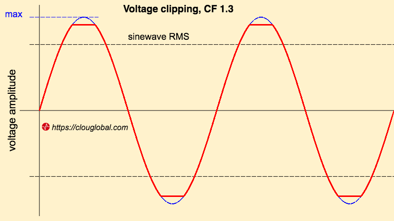 Voltage Clipping