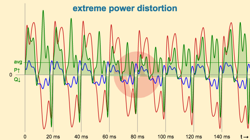 Extreme Distorted Power Supply