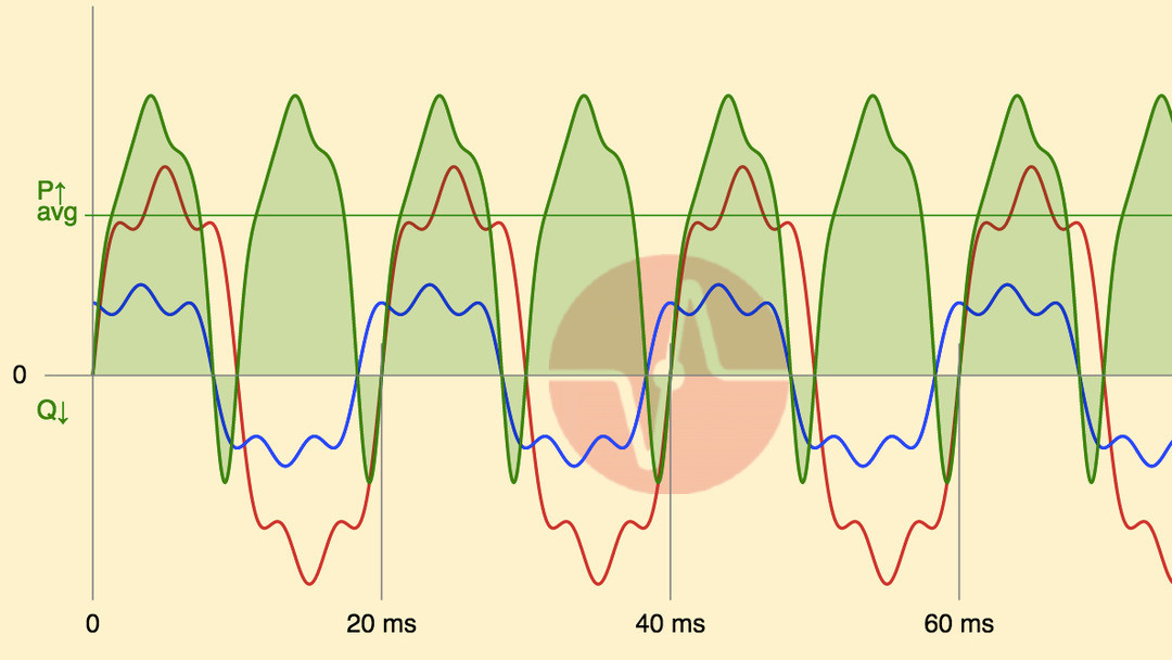 Harmonic Filters: A Key Factor for a Healthy Power Grid