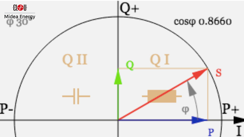 The Hidden Force: Reactive Power and its Impact on the Grid