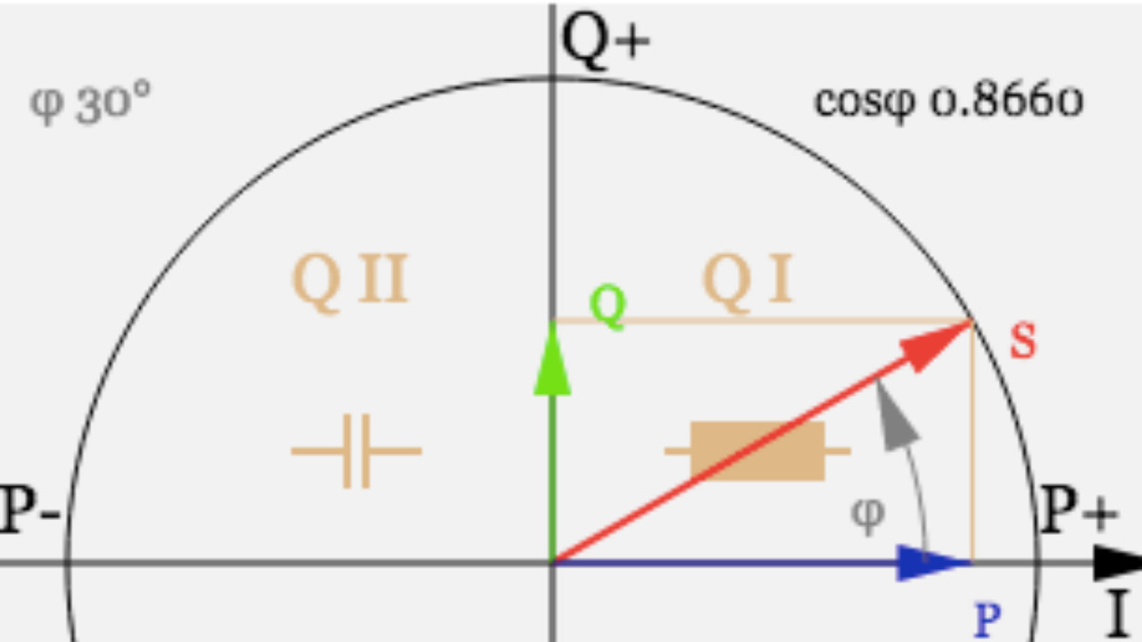 When The Power Factor Is Less Than 1, It Implies The Presence Of Reactive Power (screenshot From Our Simulator)