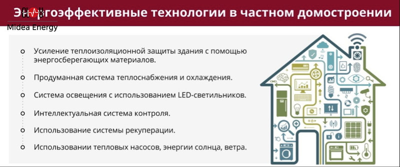 Energy efficiency and energy saving in the modern world