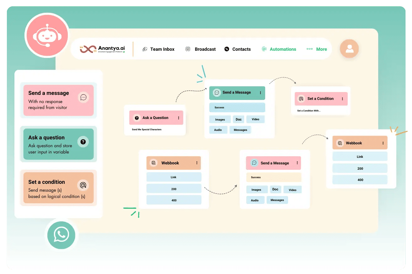Automate responses to sales and support messages