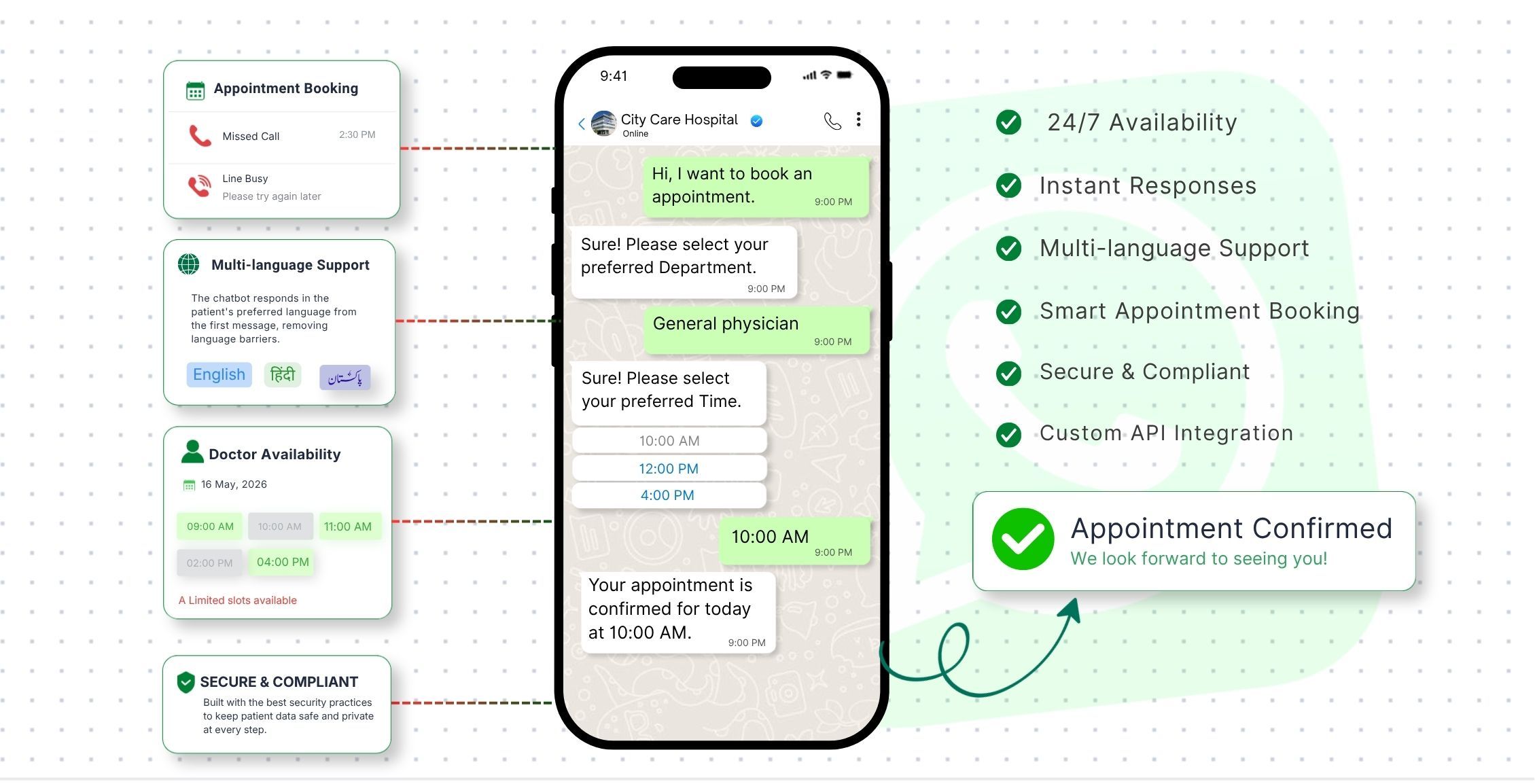Automated WhatsApp Appointment Reminder Solution Automated reminders