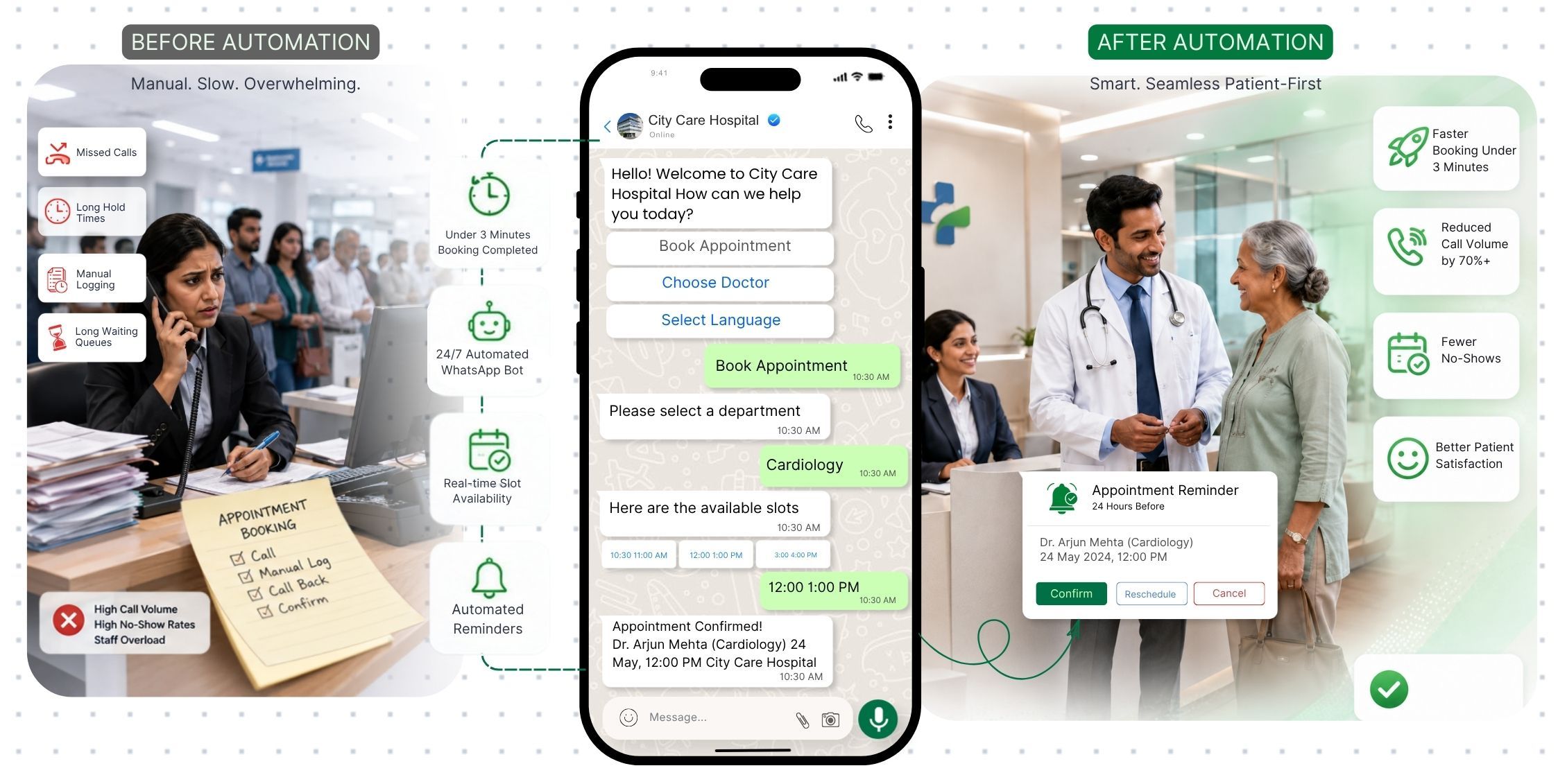 Modern Patient Experience with Healthcare Automation The Modern Patient Experience
