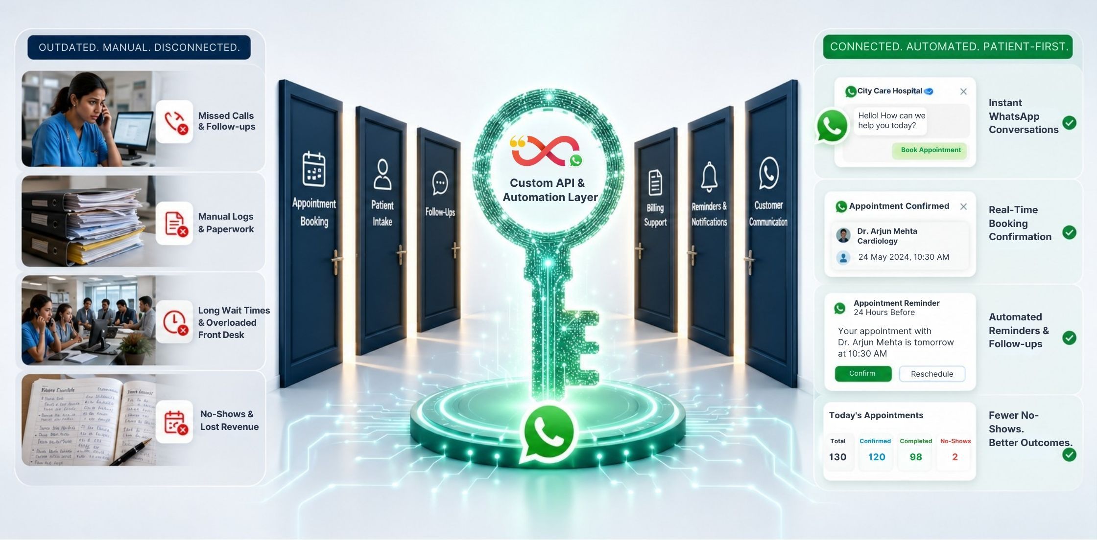 Hospital Appointment Booking with WhatsApp Chatbot hospital appointment booking