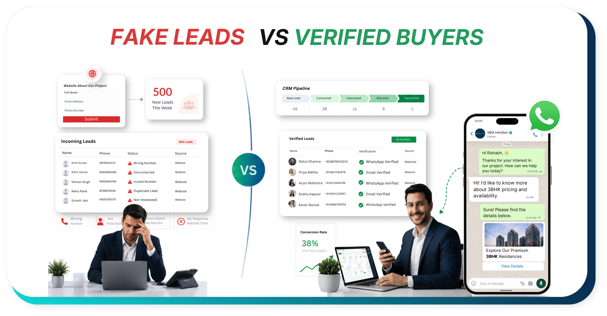 Fake Leads vs Verified buyers Fake Leads