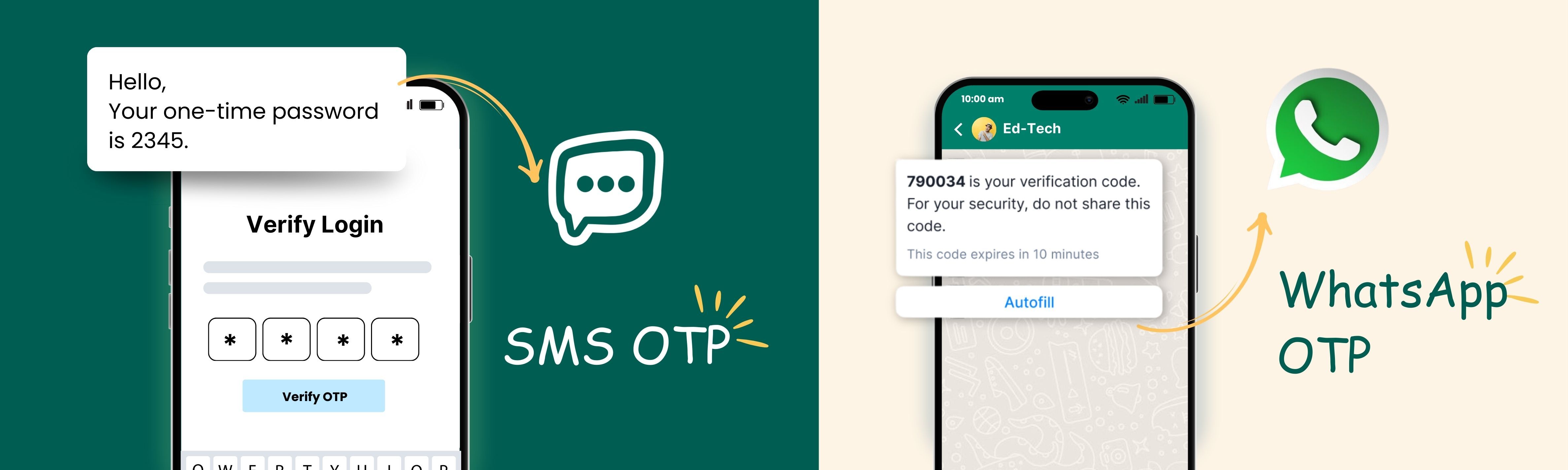 WhatsApp OTP vs SMS OTP Comparison WhatsApp OTP vs SMS OTP Comparison