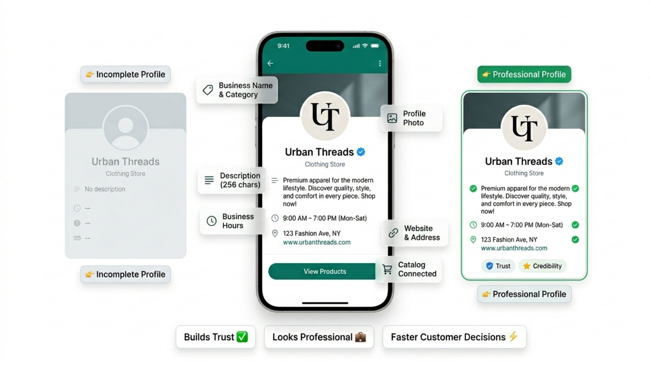 WhatsApp Business Profile Setup