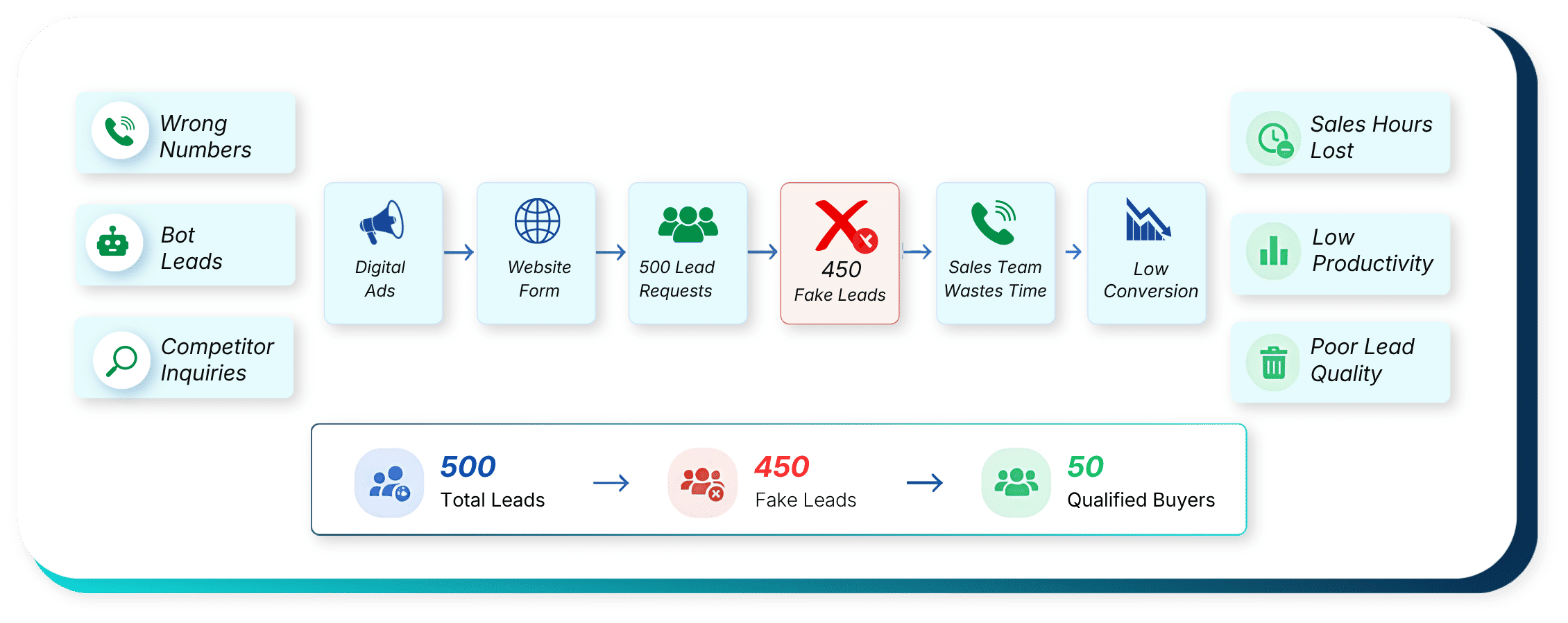 Breaking Real Estate Lead Generation Real Estate Lead Generation