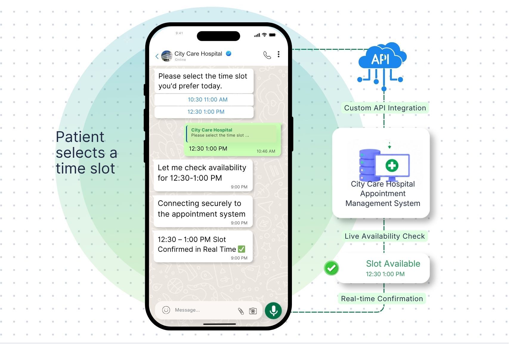 Real-Time Hospital Appointment Slot Availability Real-time slot availability
