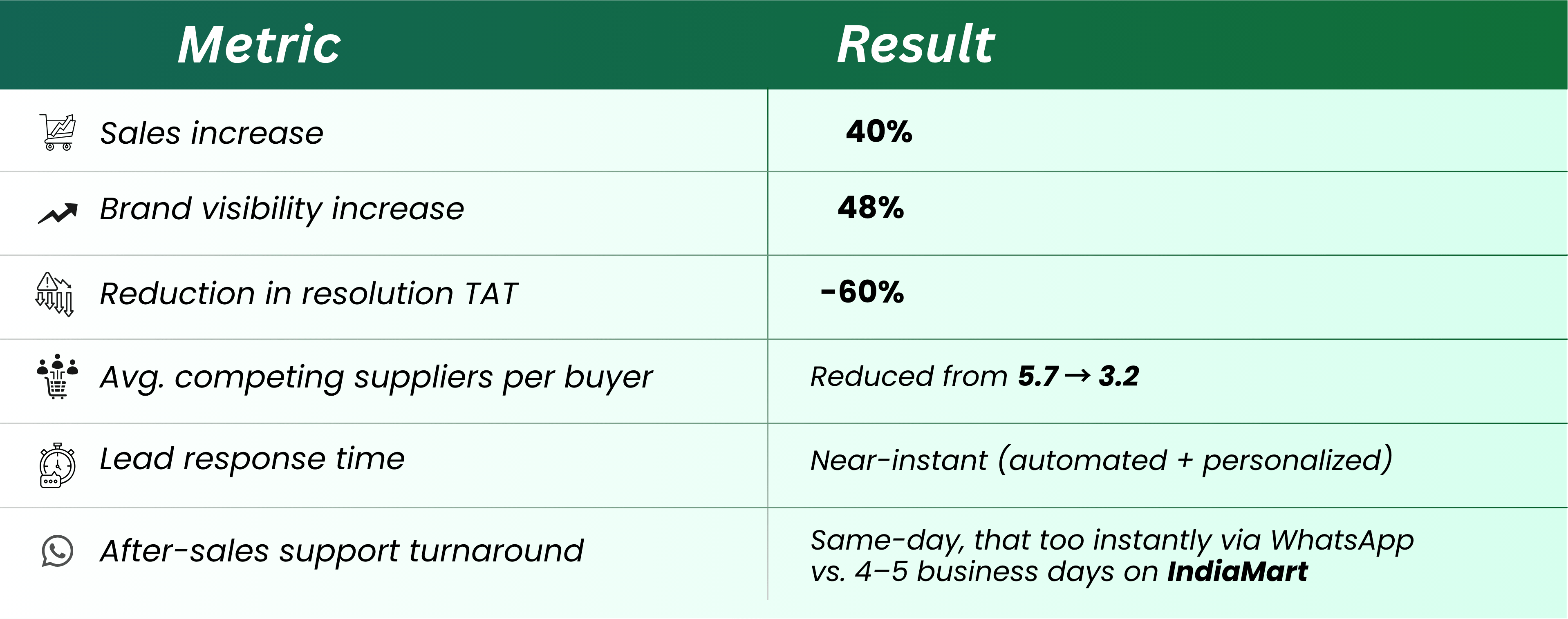 WhatsApp Marketing as a Software