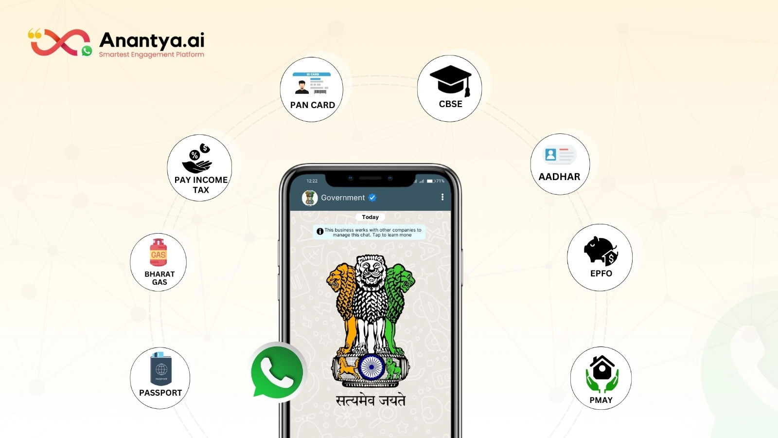 Features of WhatsApp Business API for Government