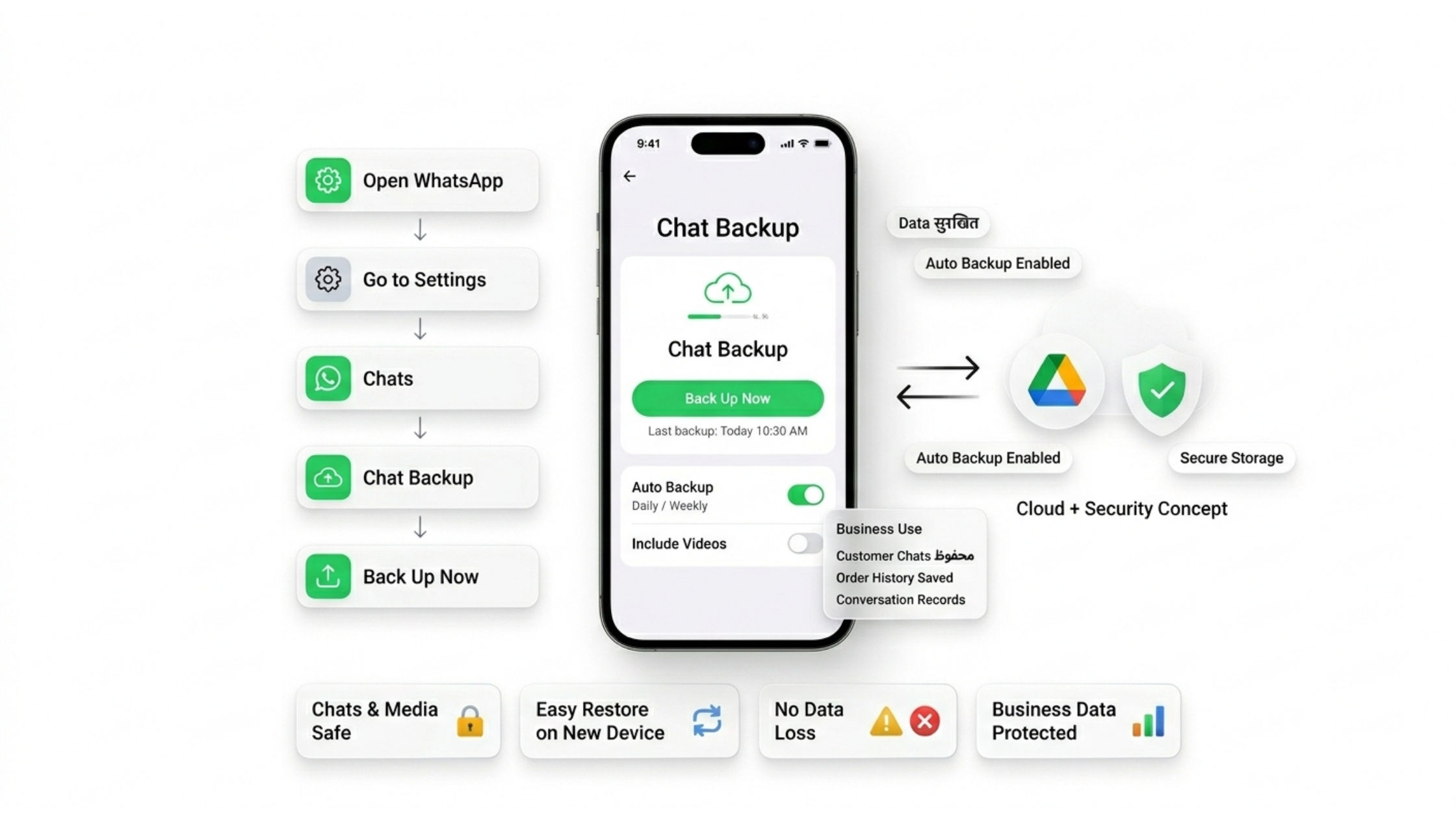 Backup & Security