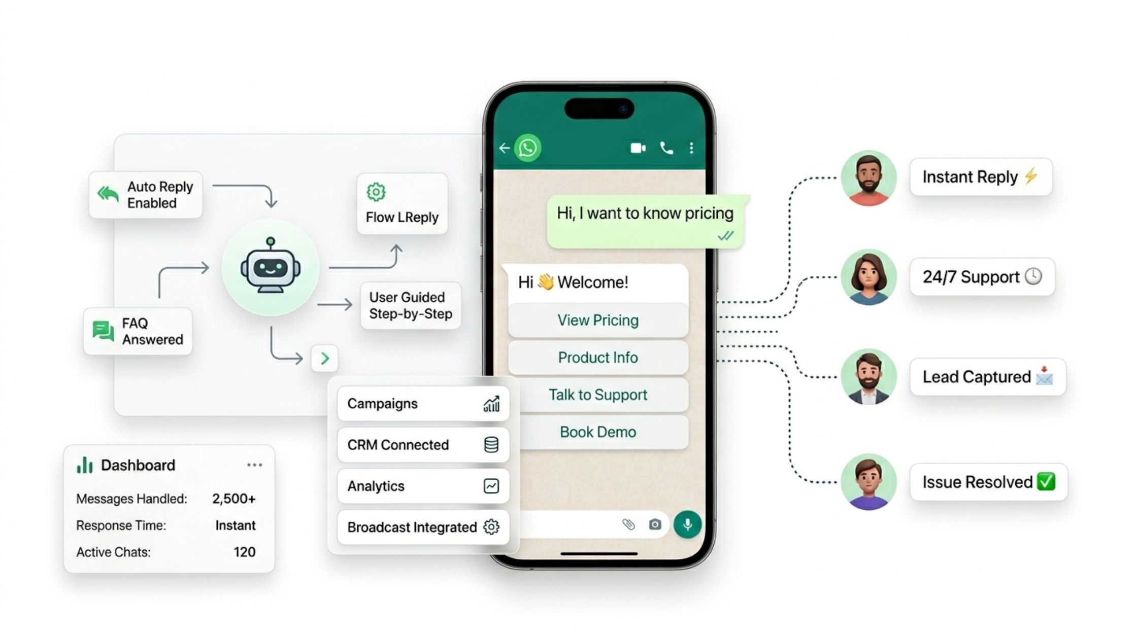 WhatsApp Chatbot for Business Automation