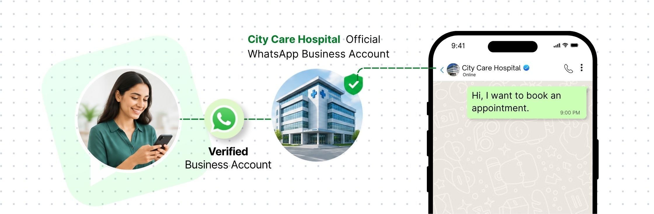 WhatsApp Patient Appointment Booking Process Patient initiates contact