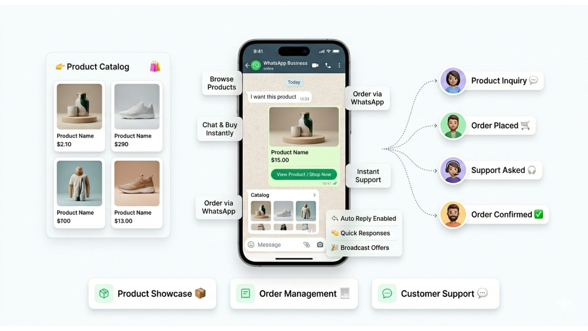 WhatsApp Shop & Business Use Cases
