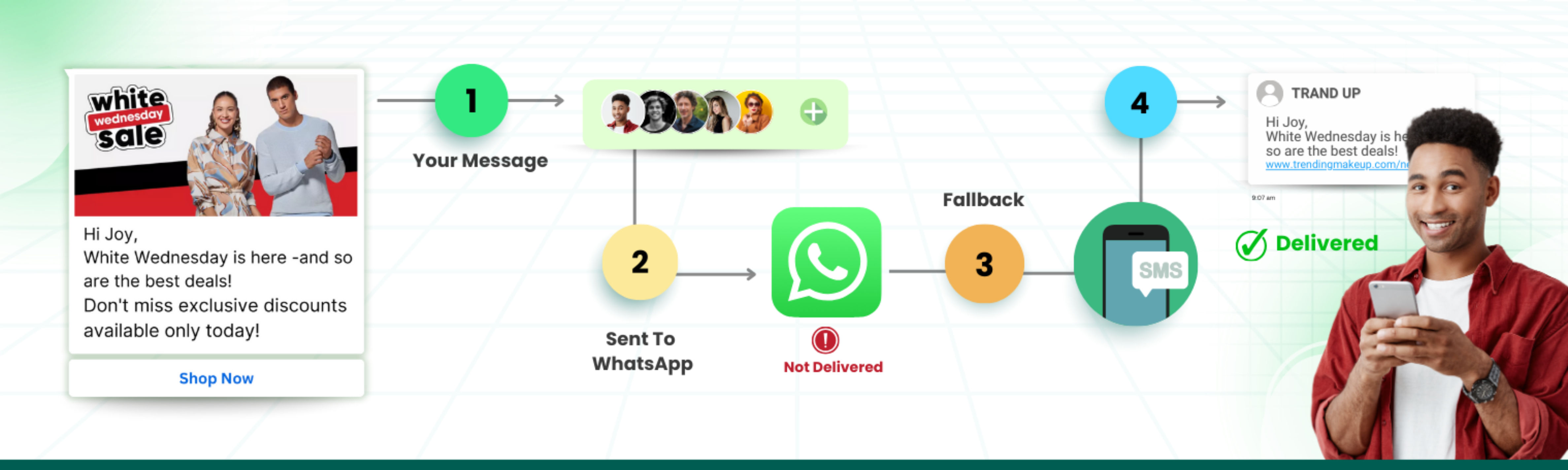 Future Outlook Beyond WhatsApp & SMS Future Outlook Beyond WhatsApp & SMS