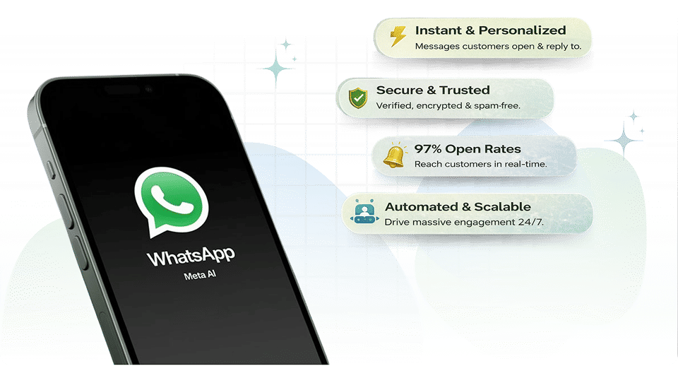 Start your WhatsApp Marketing Journey With Anantya.ai