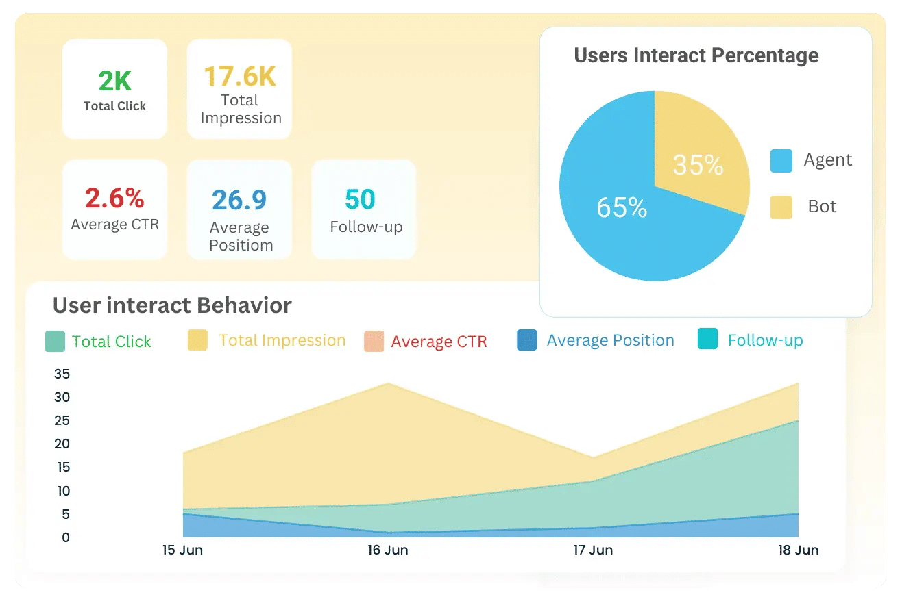 Campaign Analytics