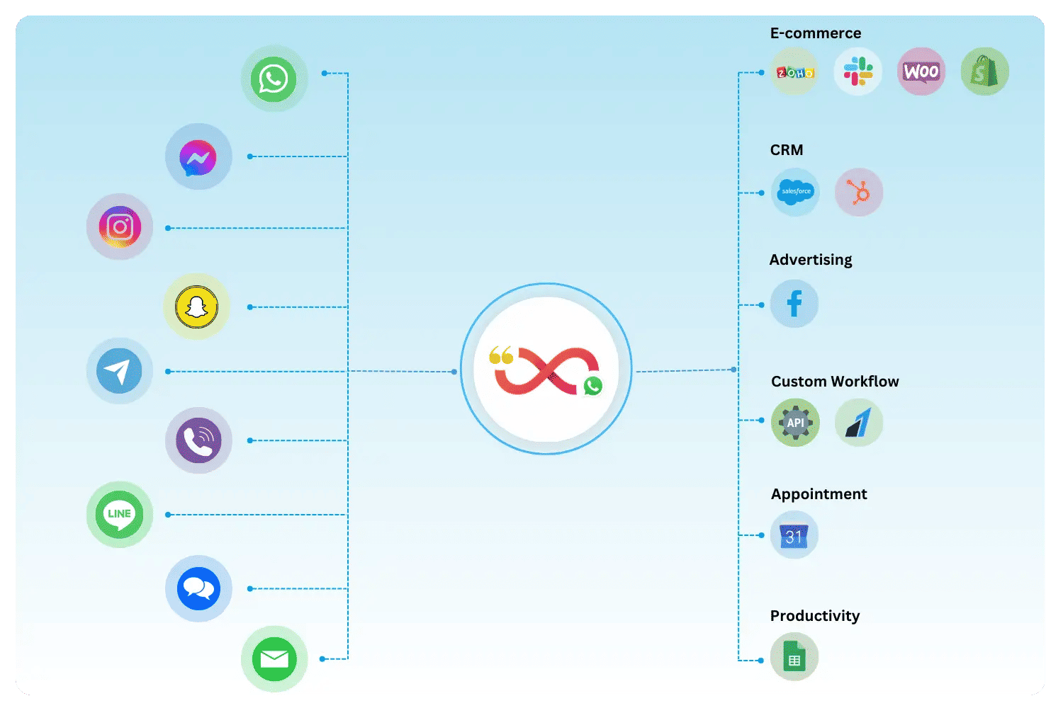 integrations
