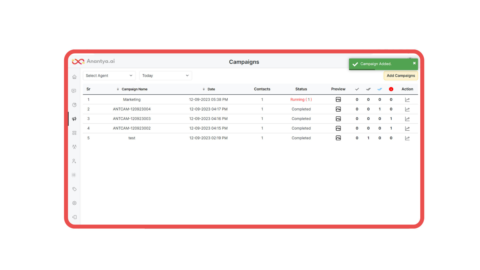 Monitor Campaign Performance