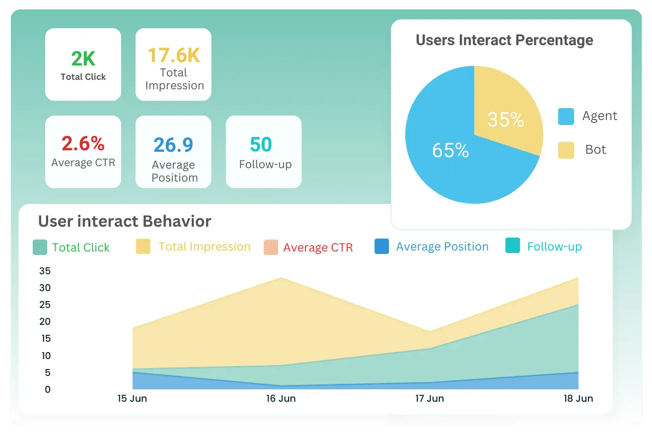 understand-user-behaviour