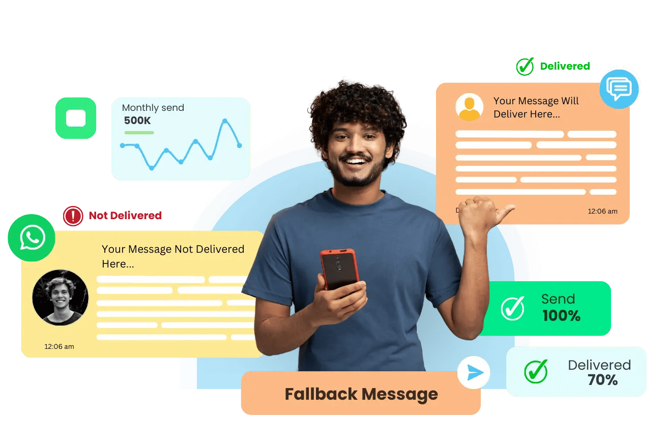 Enhance Engagement with SMS Fallback