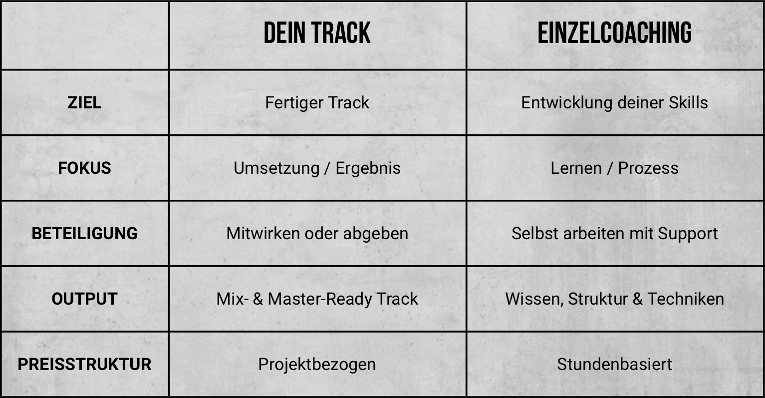 Dein Track