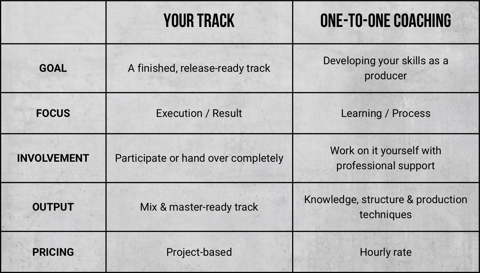 Your Track