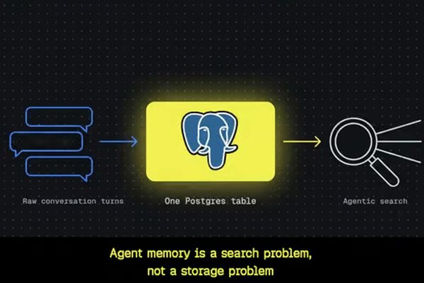 Agent Memory Is a Search Problem, Not a Storage Problem