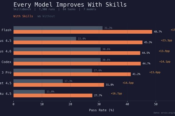 Why I Decided to Build 100 AI Agents for Web3