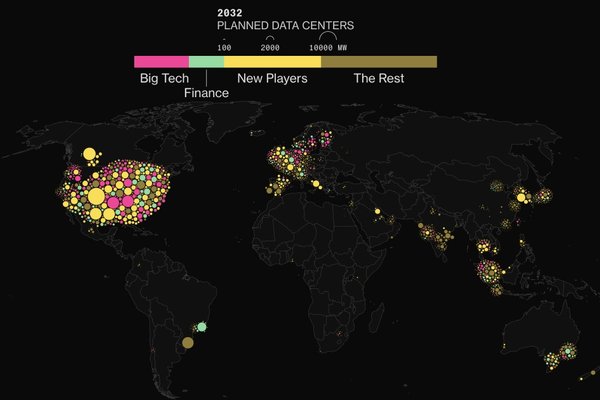 How the global AI boom is driven by thousands of newcomers, diluting Big Techs infrastructure dominance; US data center credit deals hit $178.5B in 2025 so far Bloomberg