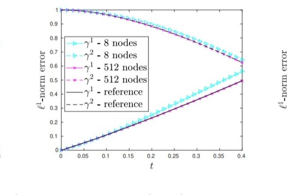 How Scientists Taught AI to Handle Shock Waves