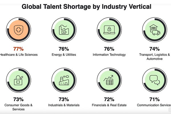 AI isnt taking your job; the big threat is a growing skills gap