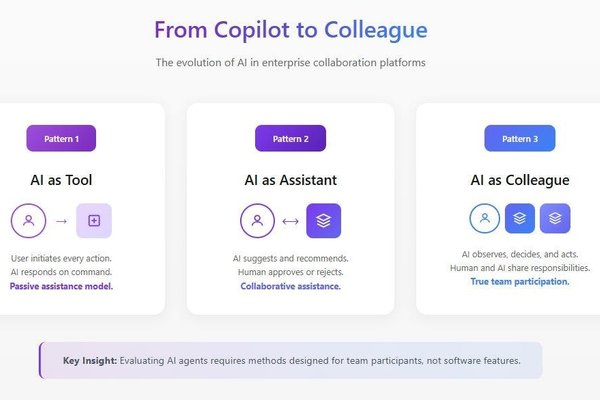Evolving UX Research Methods for AI Agents in Enterprise Collaboration