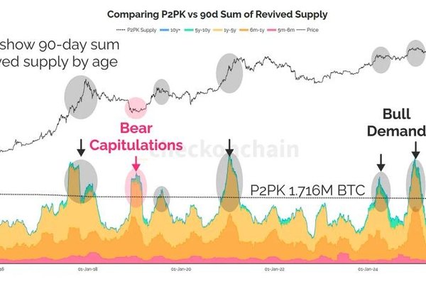 The $145 billion math: Why bitcoins quantum threat is manageable, not existential