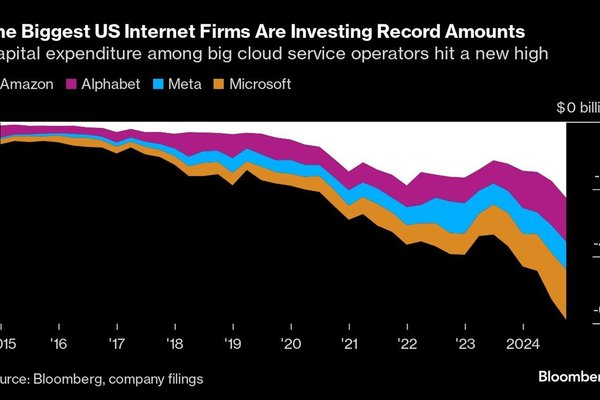 Tech giants are set to spend US$200 billion this year chasing AI