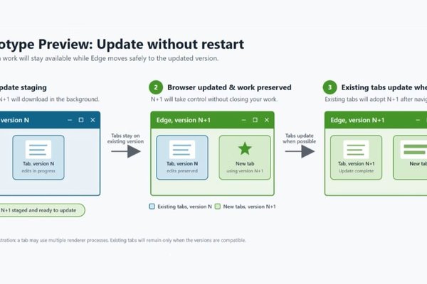 Microsoft Edge is Improving How It Installs Updates
